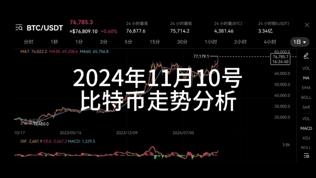比特币美元行情_比特币美元行情k线图最新