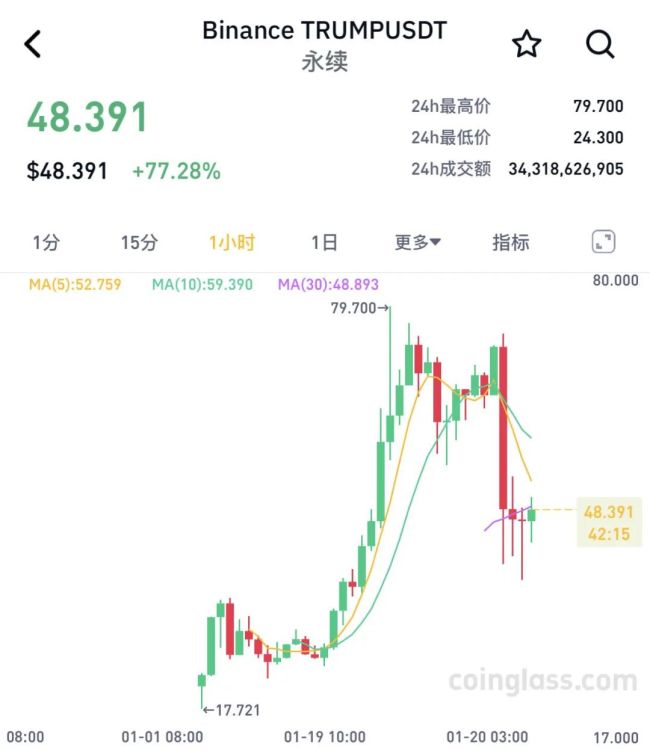 虚拟币价格排名_目前虚拟币价格排行