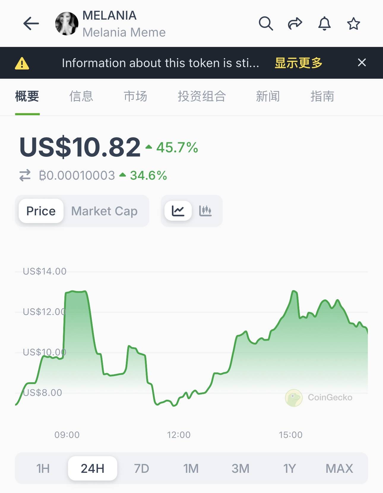 trump币最新价格_Trump币最新价格是多少