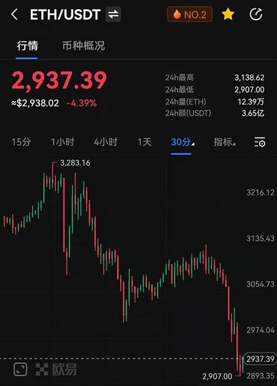 以太坊今日价格_以太坊今日价格最新消息