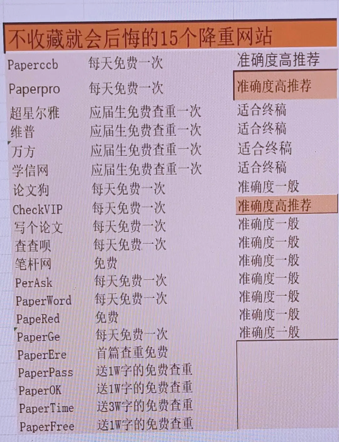 peperpro论文查重官网_paperera论文查重软件 免费论文查重_论文检测系统