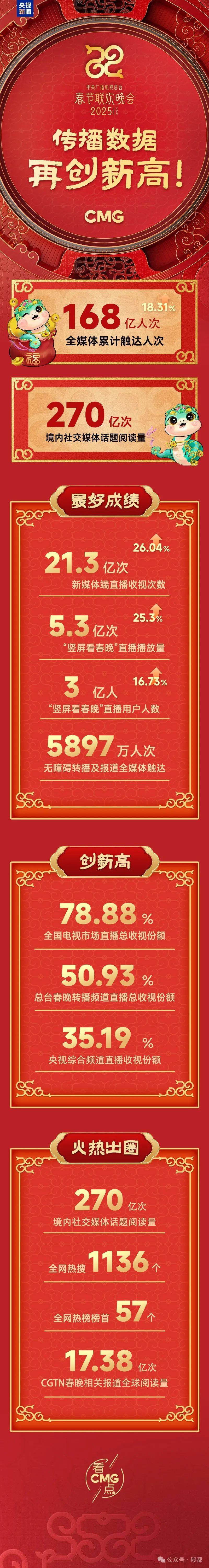 2025年春晚上出现派币_派币2025年可以网上交易吗