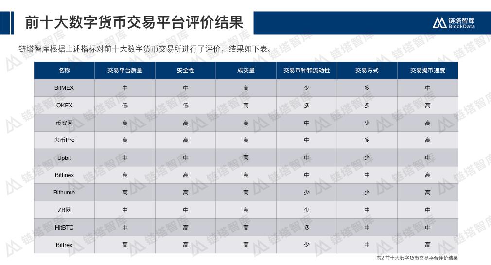虚拟币交易所交易违法吗_虚拟币交易所交易违法吗现在