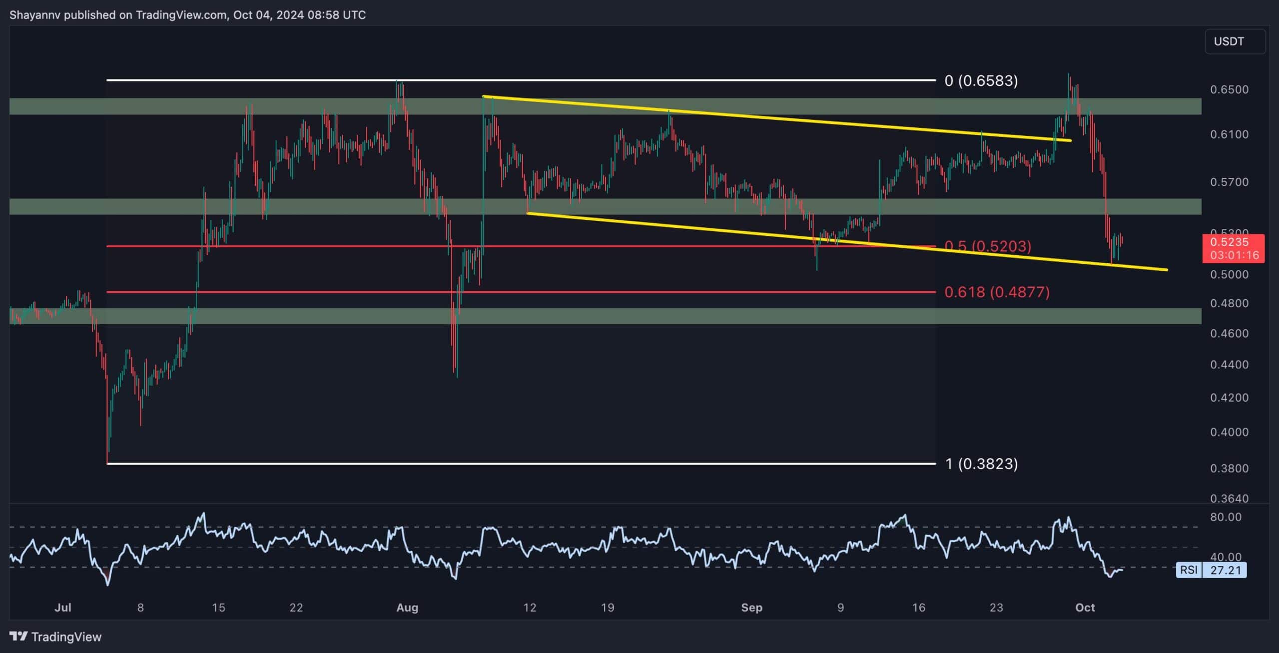 xrp币今日行情_xrp币行情走势非小号
