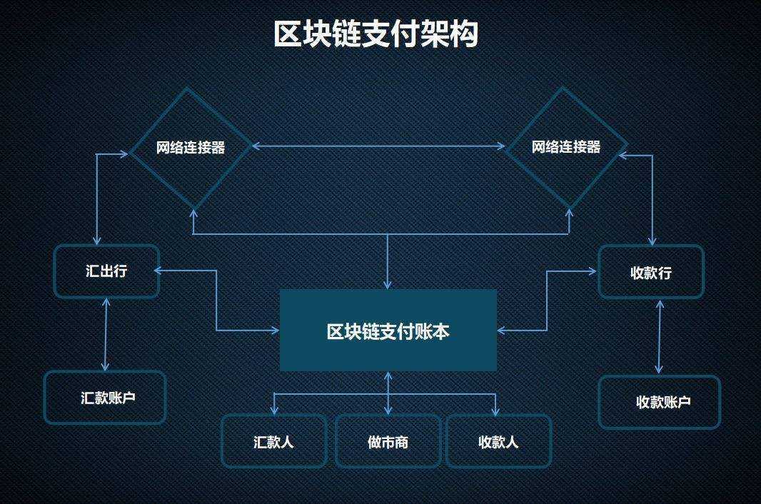 区块链的四个特征_区块链的特征有哪些,各自又有什么特点