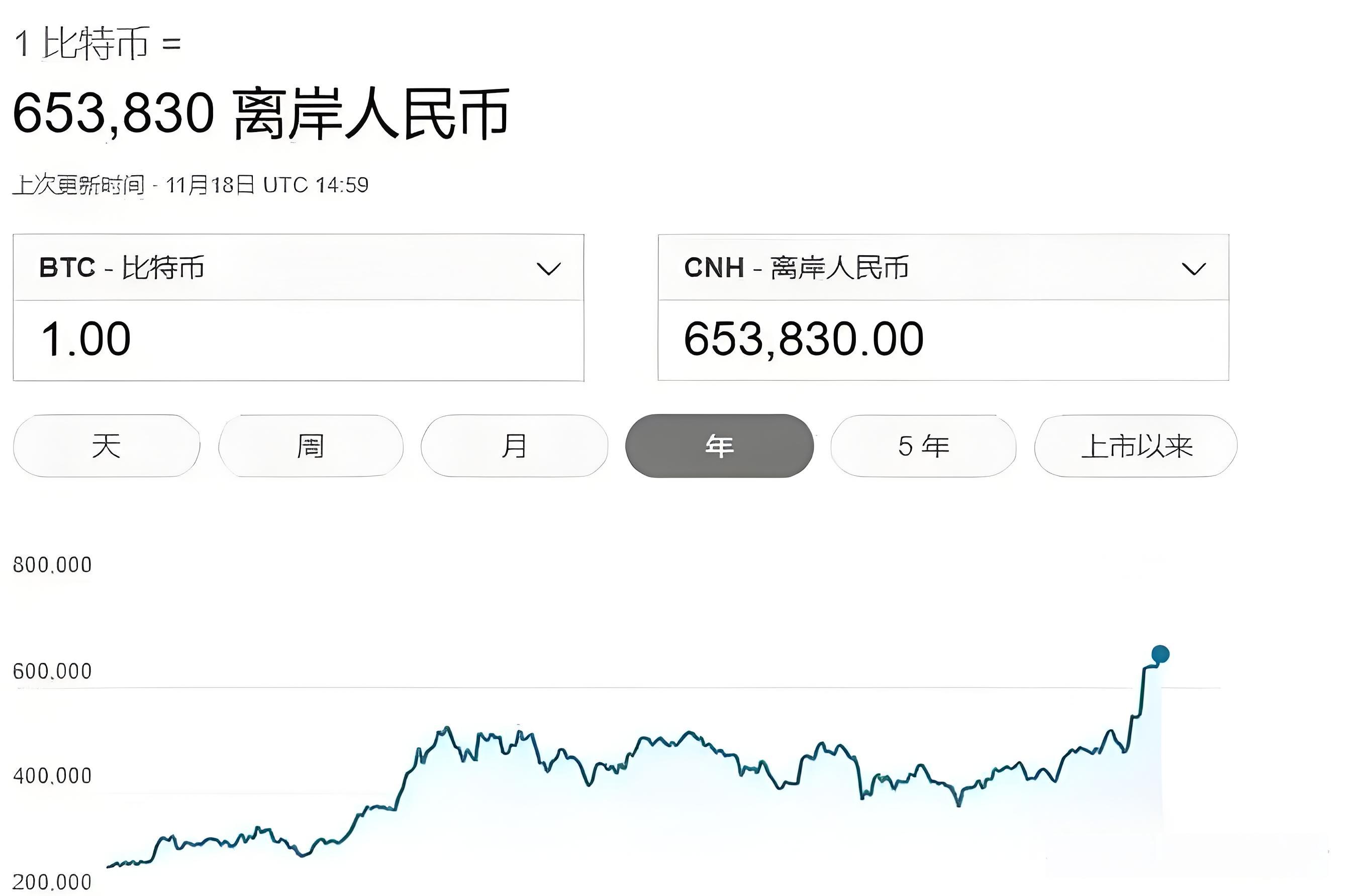 比特币多少一枚逃离塔科夫_逃离塔科夫的比特币能赚人民币吗