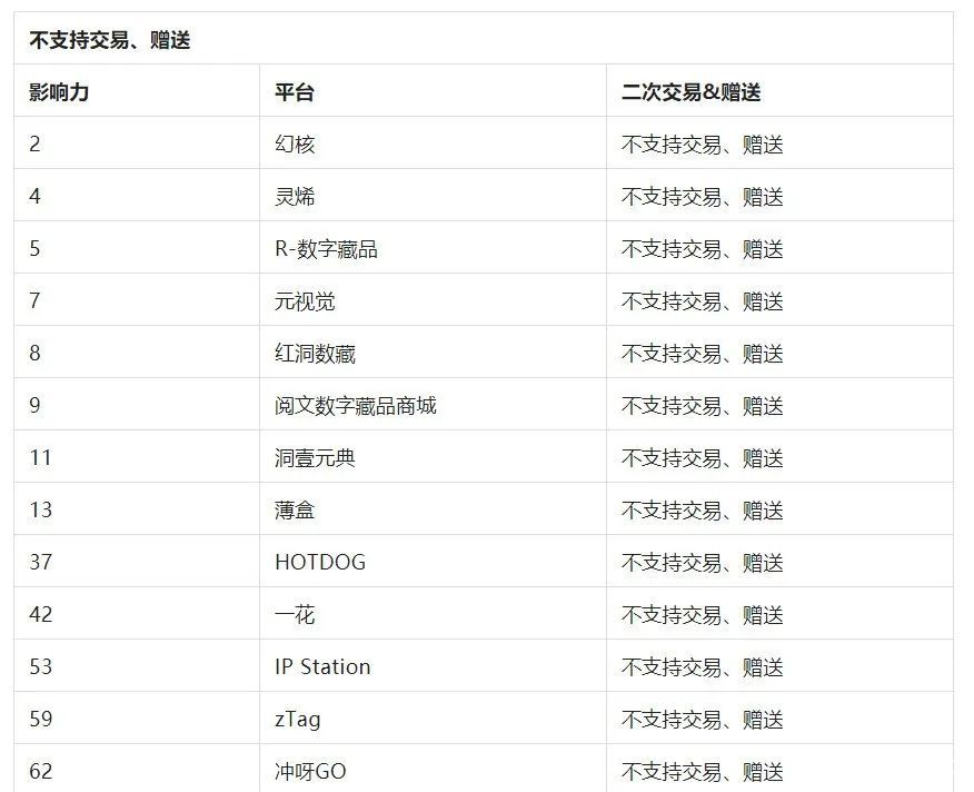 在中国买卖数字藏品违法吗_在中国买卖数字藏品违法吗知乎