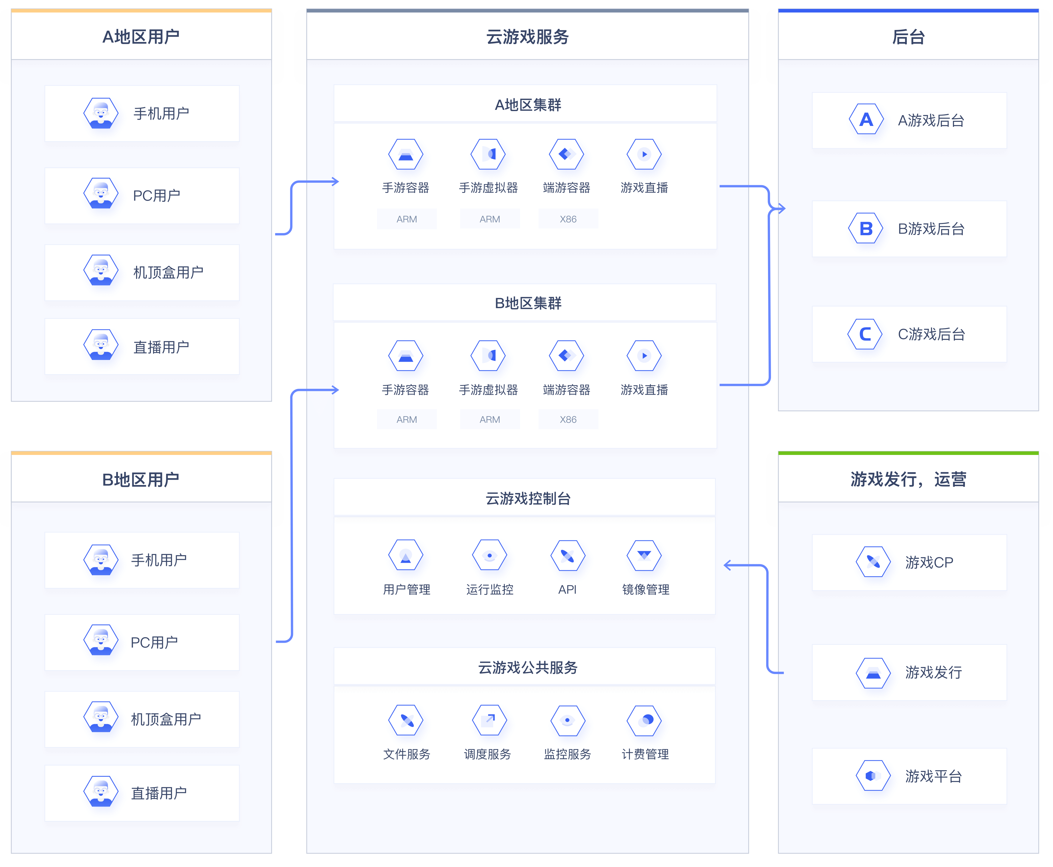 包含电脑端免费梯子推荐app的词条