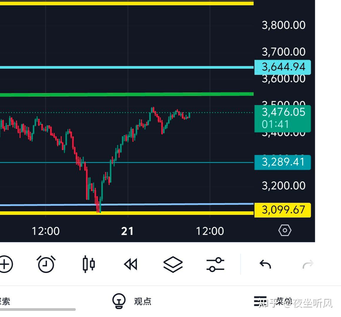 以太坊实时行情走势_以太坊实时行情走势k线