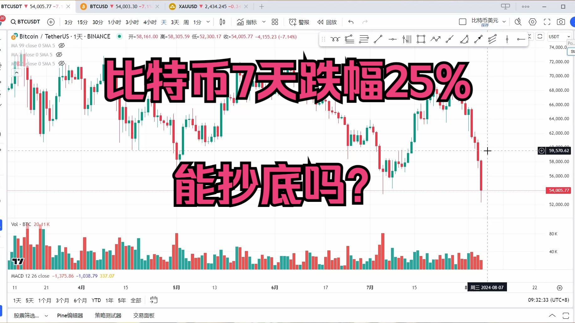 虚拟币价格今日行情价格走势_虚拟币价格今日行情价格走势最新