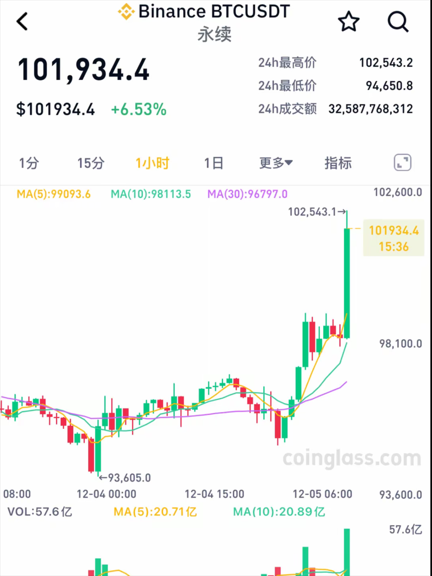 比特币实时行情最新_比特币最新行情分析走势