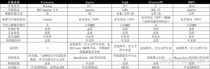 filecoin最新消息_filecoin最新的消息