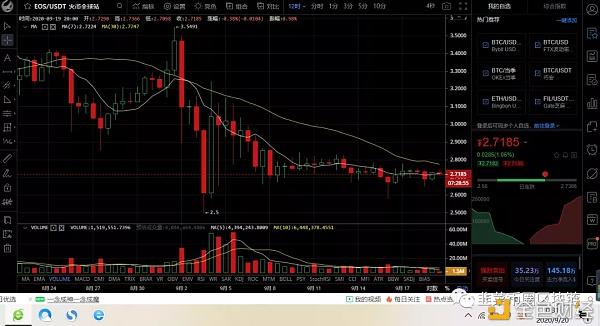 eos价格今日行情_eos价格今日行情6月一号是多少