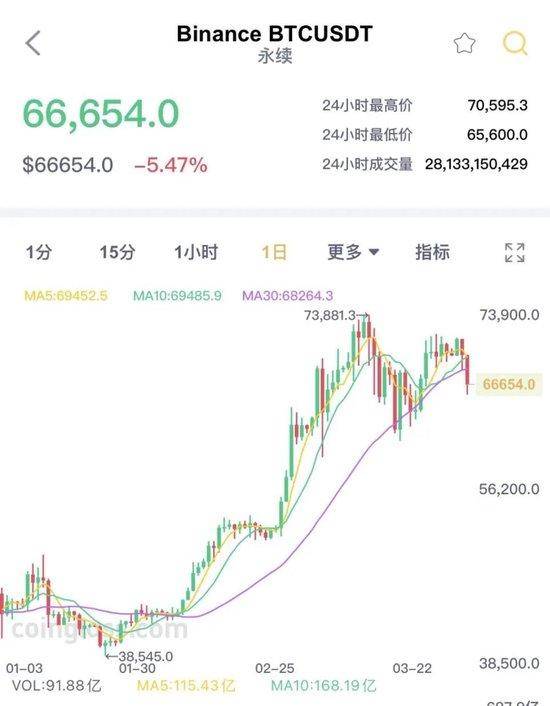 比特币最新消息走势图_比特币最新消息走势图分析