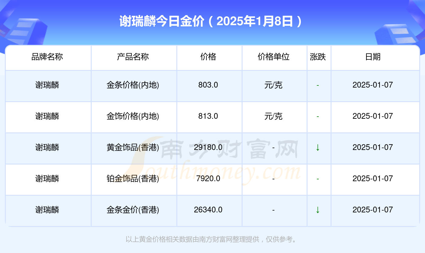 黄金价格今日最新价2025年_黄金价格今日最新价2025年1月31日