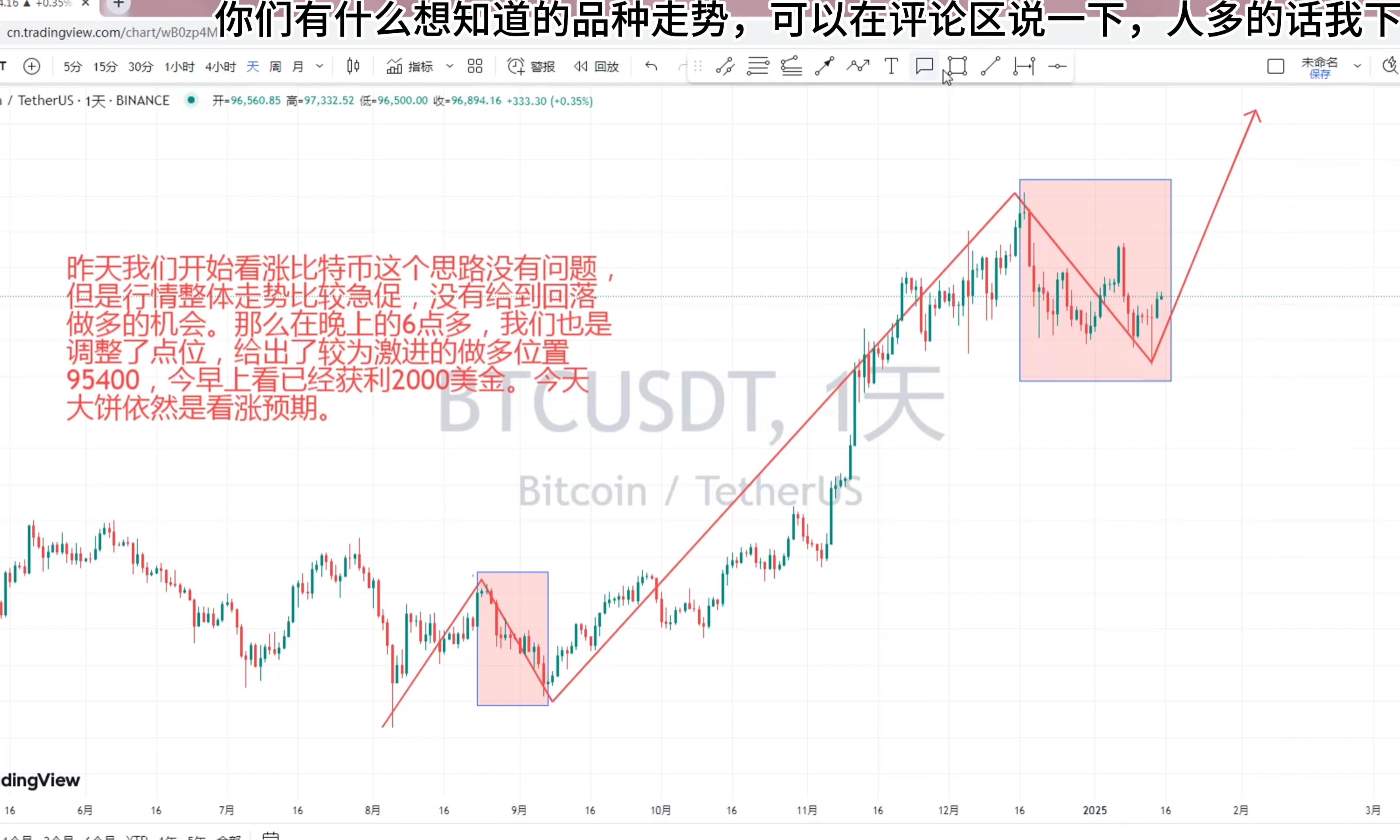 比特币历史价格走势图图片_比特币历史价格走势图图片大全