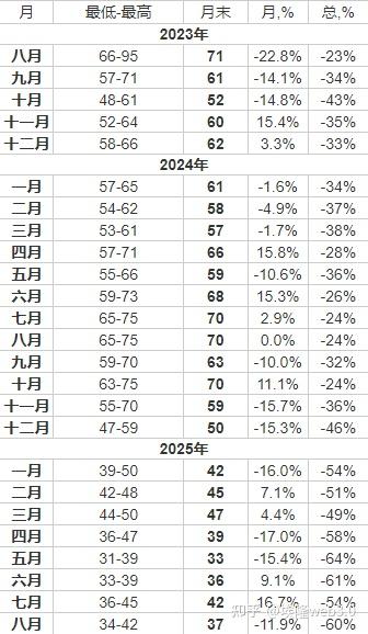 莱特币2025年价格预测_莱特币会涨到1000美元吗
