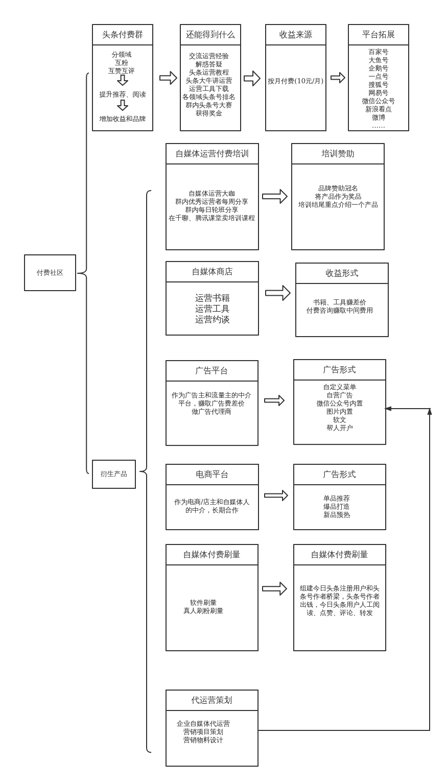 交易所的u怎么变现_交易所的usdt怎么变现