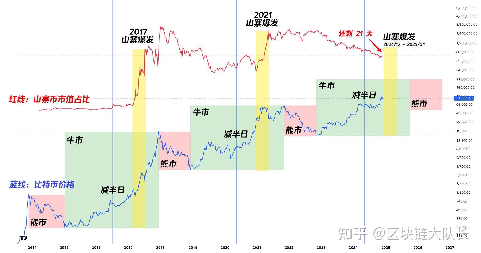 比特币2025年牛市_比特币2025年牛市是什么时候