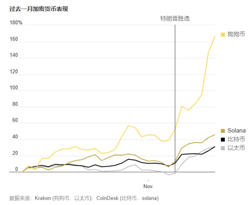 特朗普虚拟币价格_特朗普虚拟币价格是多少