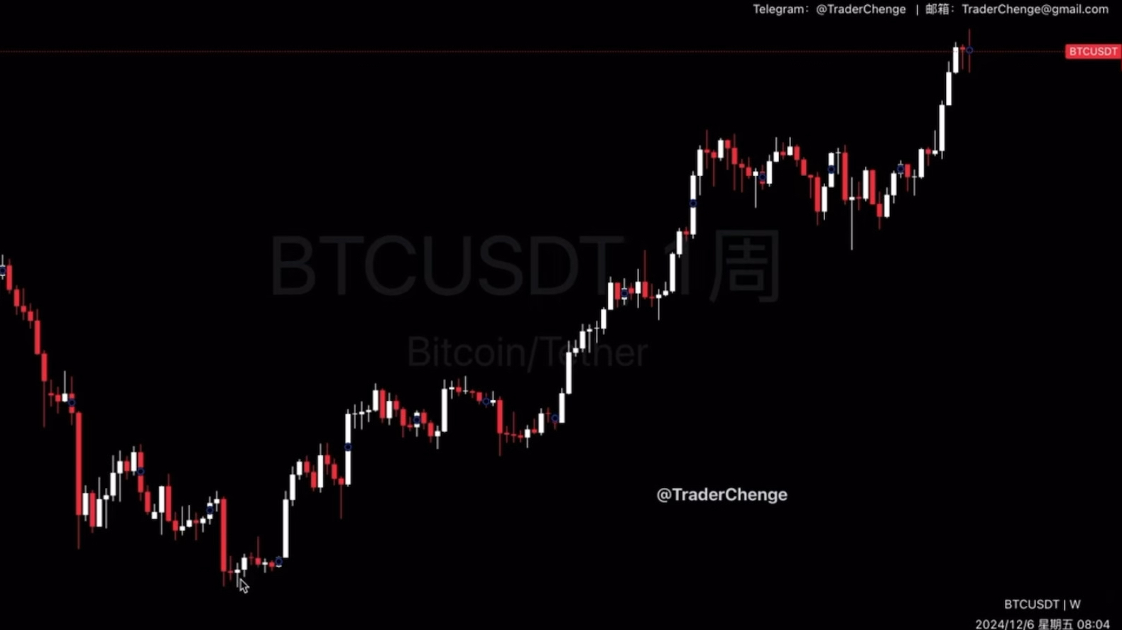 比特币行情分析及策略最新_比特币行情分析及策略最新消息