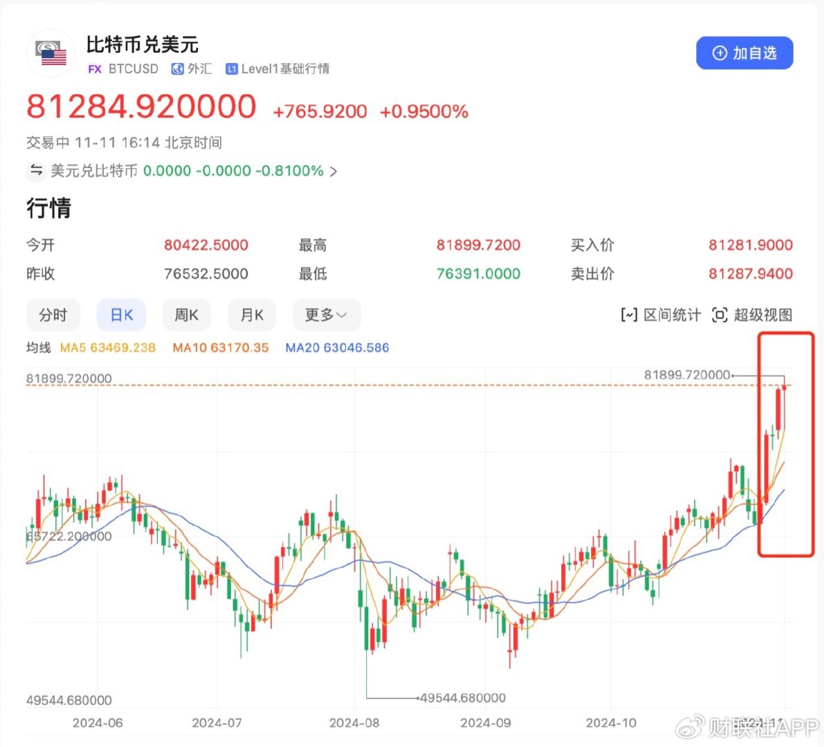 比特币今日价格行情_比特币今日价格行情中国走势图