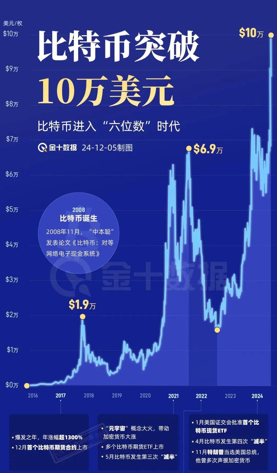 一个比特币等于多少人民币_现在一个比特币等于多少人民币
