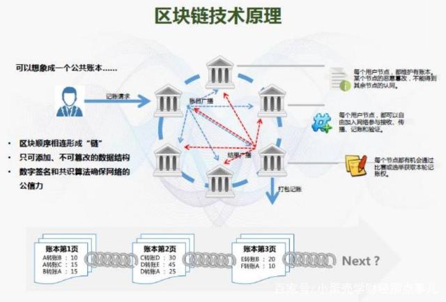 区块链的含义是什么_区块链的概念是什么?