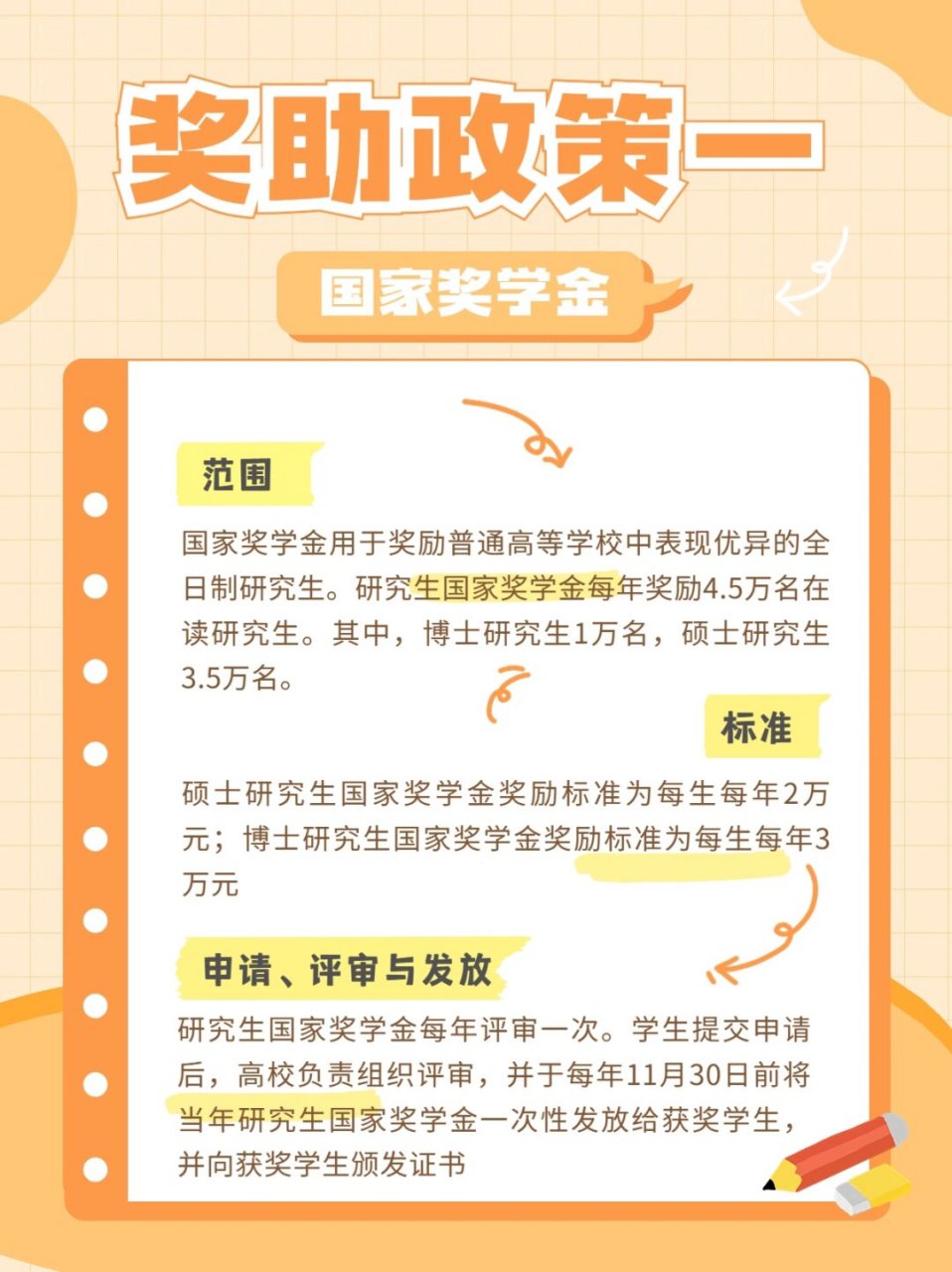 国家奖助学金最新政策_2021年国家奖助学金政策