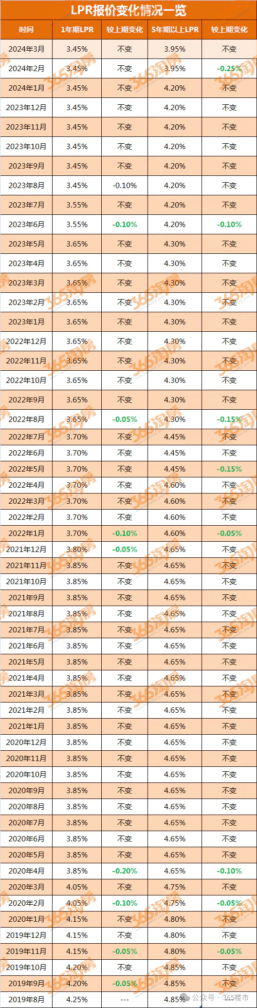 shibor利率_shibor利率历史数据