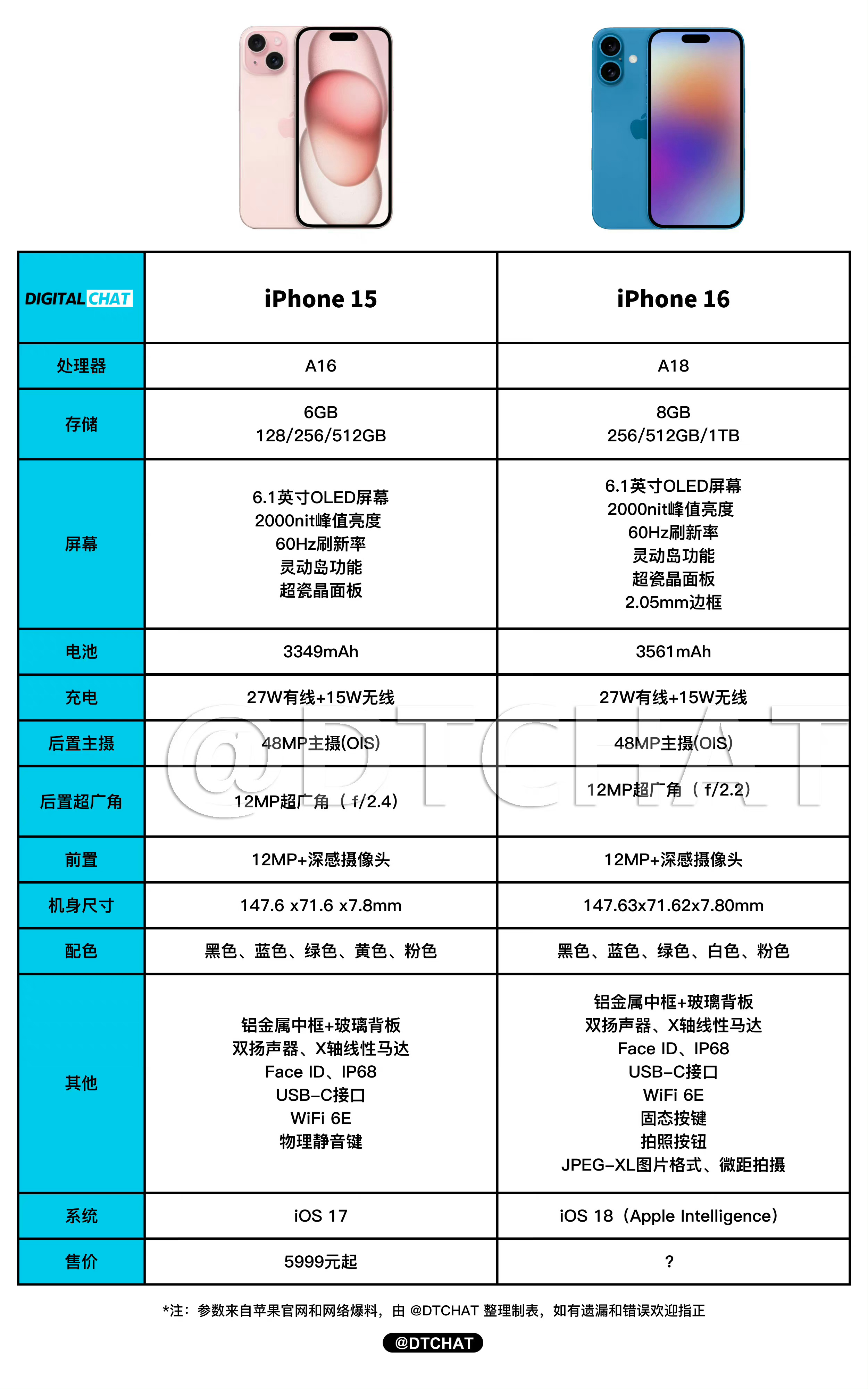 苹果telegreat参数说明_苹果telegeram怎么弄成中文
