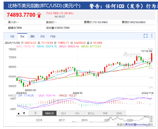 比特币最新行情图_比特币最新行情图表