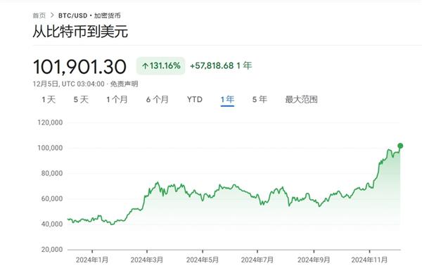 比特币最新行情图_比特币最新行情图表