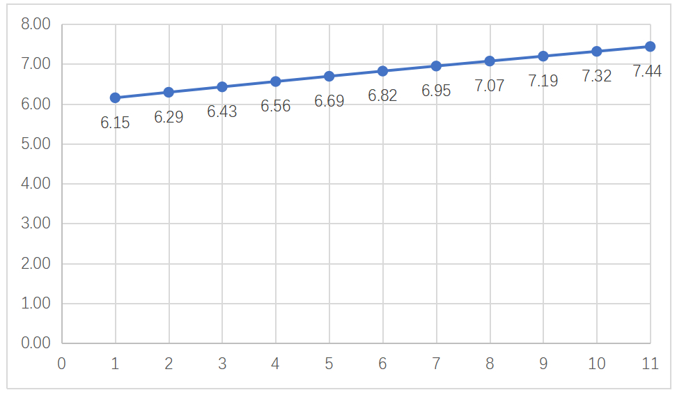 狗狗币未来10年估值_狗狗币未来的升值空间大吗
