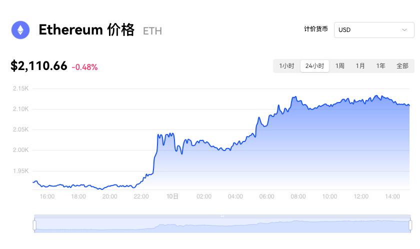 以太坊美元价格今日_以太坊最新美元价格行情