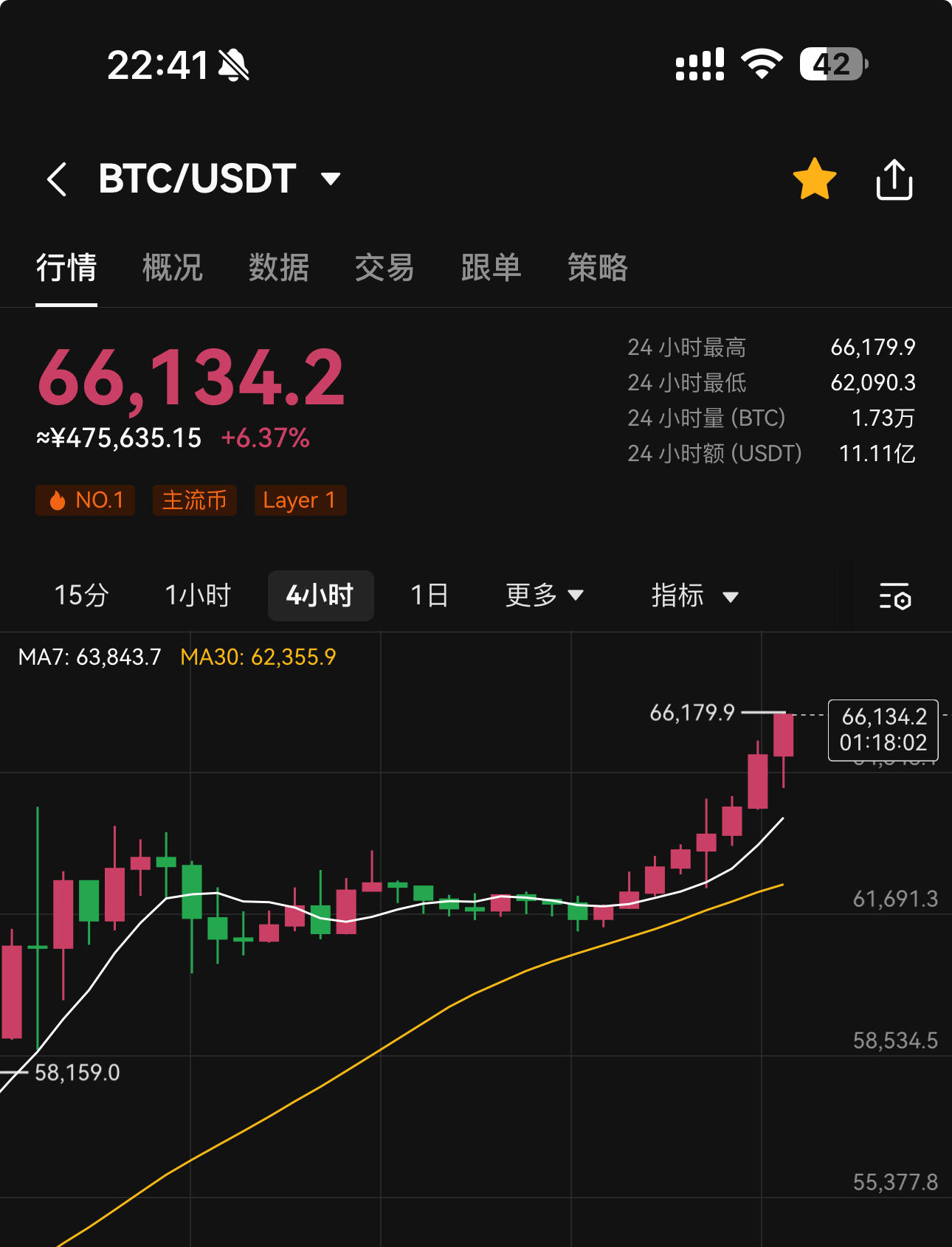 比特币今日行情走势图_比特币今日行情走势图分析