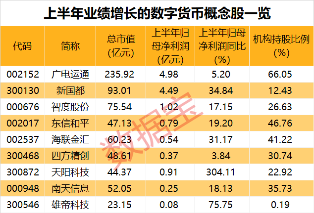 中国虚拟币股票一览表最新_中国虚拟币股票一览表最新价格