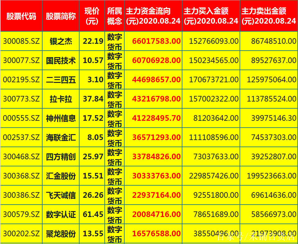 中国虚拟币股票一览表最新_中国虚拟币股票一览表最新价格