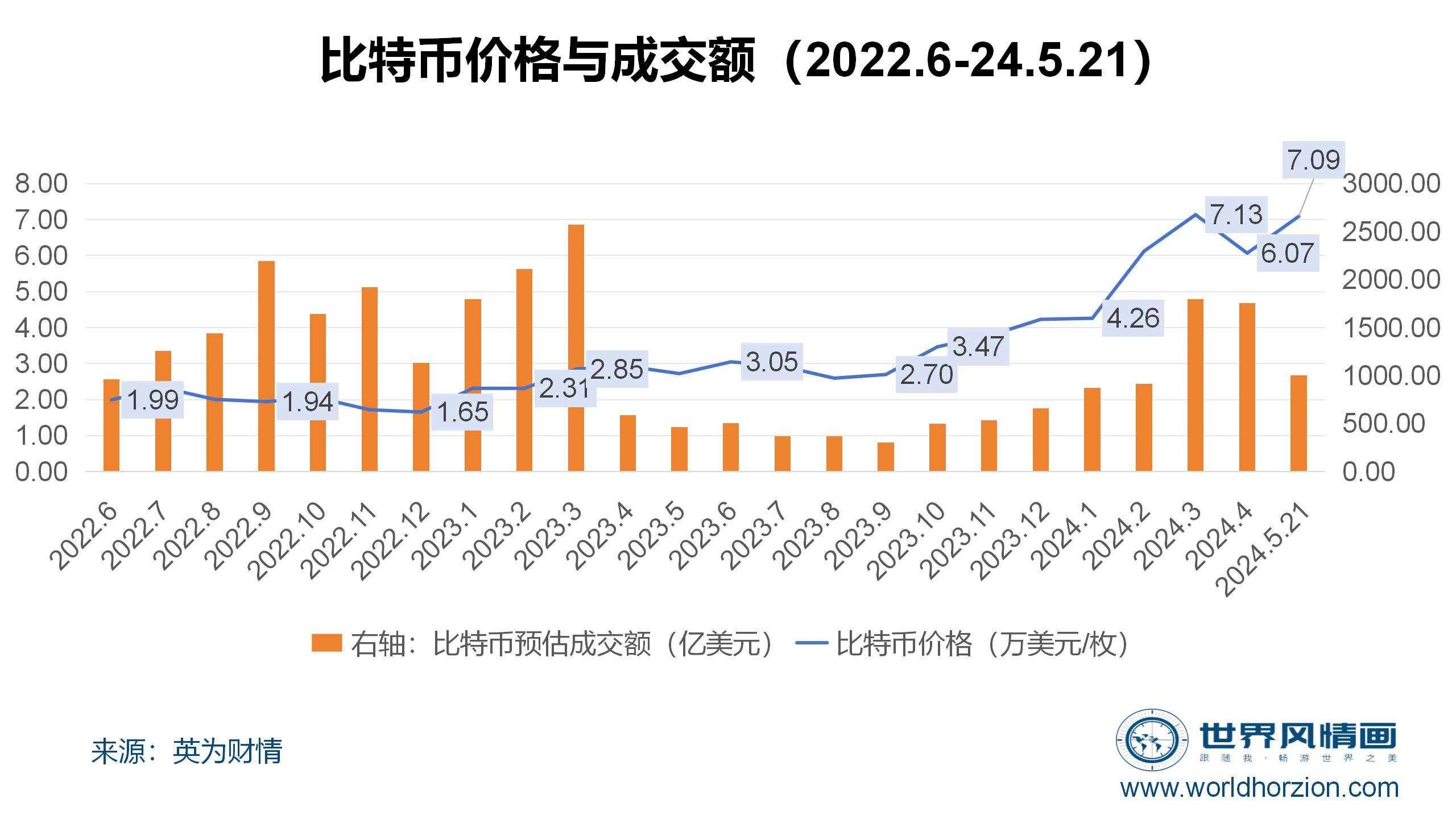 比特币历史价格走势图_比特币历史价格走势图 历年