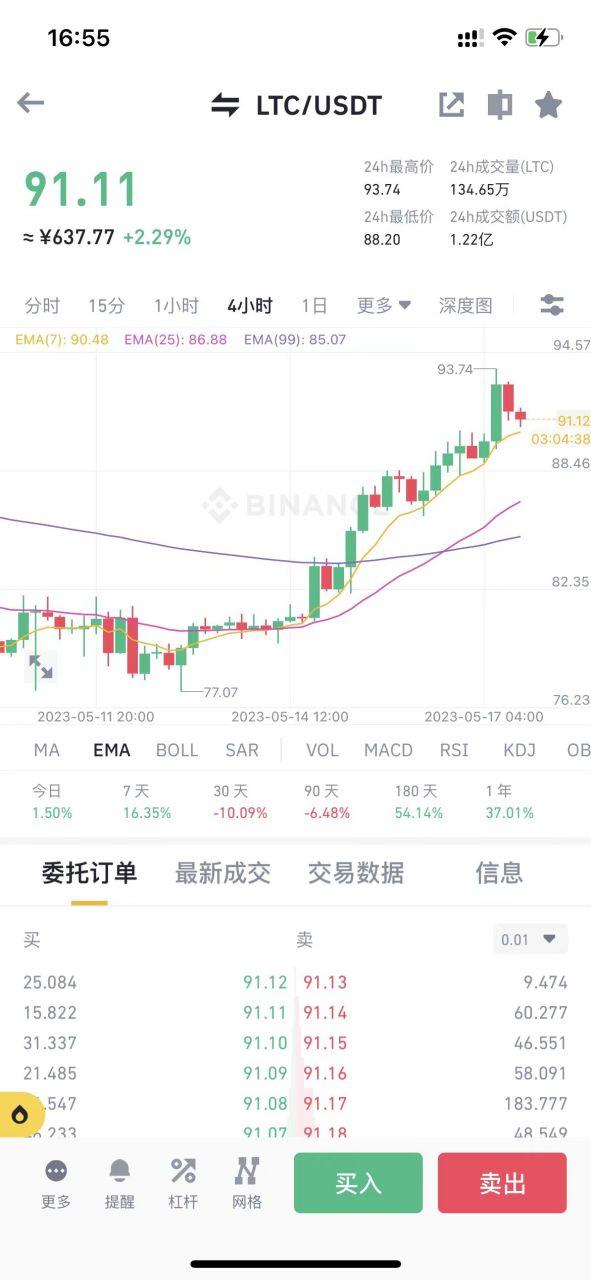 莱特币减半时间_莱特币减半时间预测