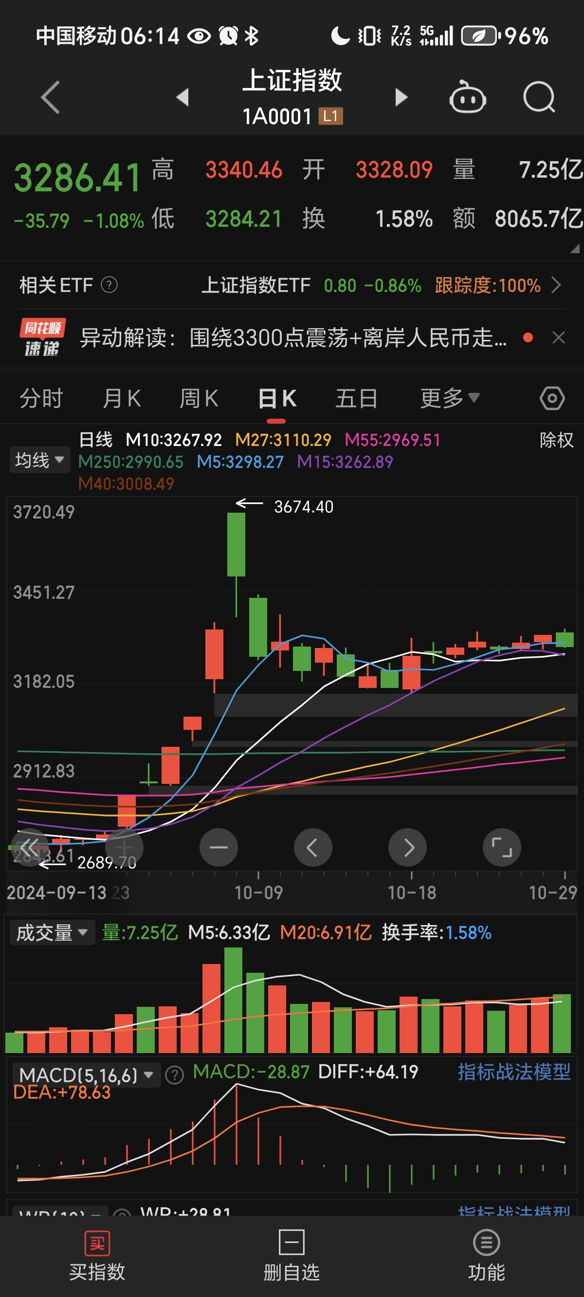 中国股票指数主要有几种_中国大陆常见的股票指数是指哪三种?