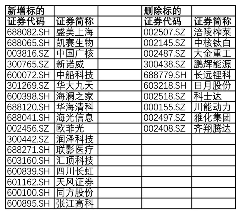 中国股票指数主要有几种_中国大陆常见的股票指数是指哪三种?