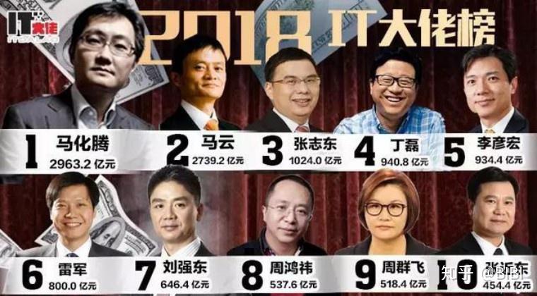 币圈真正的大佬排行榜_币圈真正的大佬排行榜最新