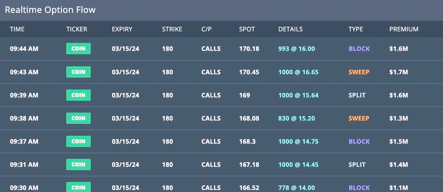 coinbase上币条件_coinbase上架的币有哪些
