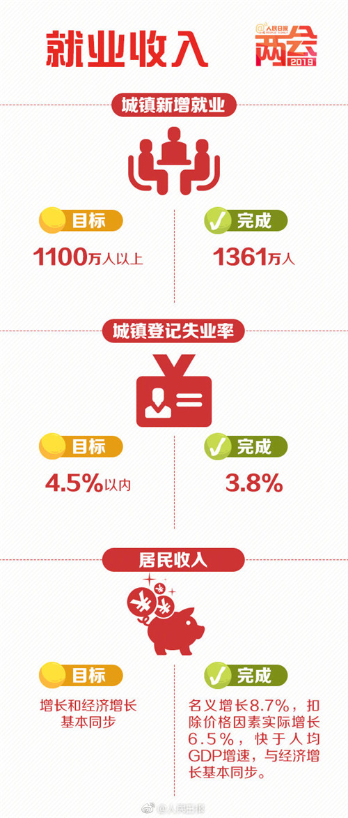 政府工作报告里的kpi_政府工作报告全文公布