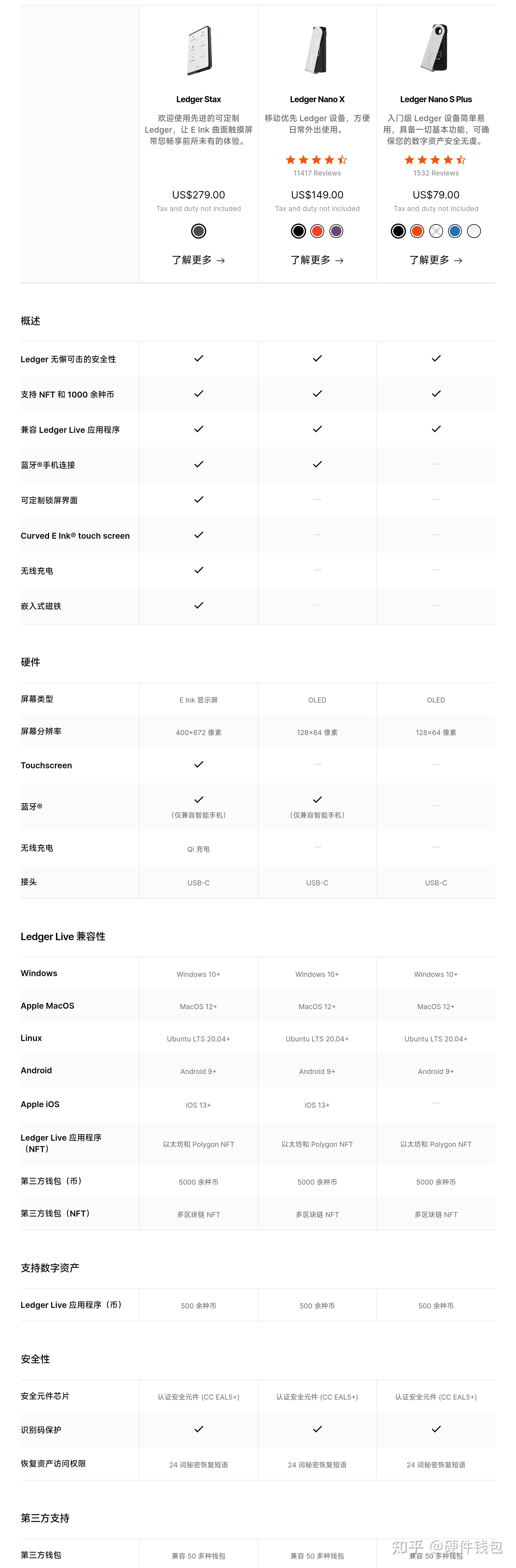 ledger冷钱包官网地址_ledger nano s 冷钱包