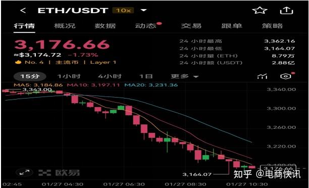 包含以太坊最新消息今天盘面走势图的词条