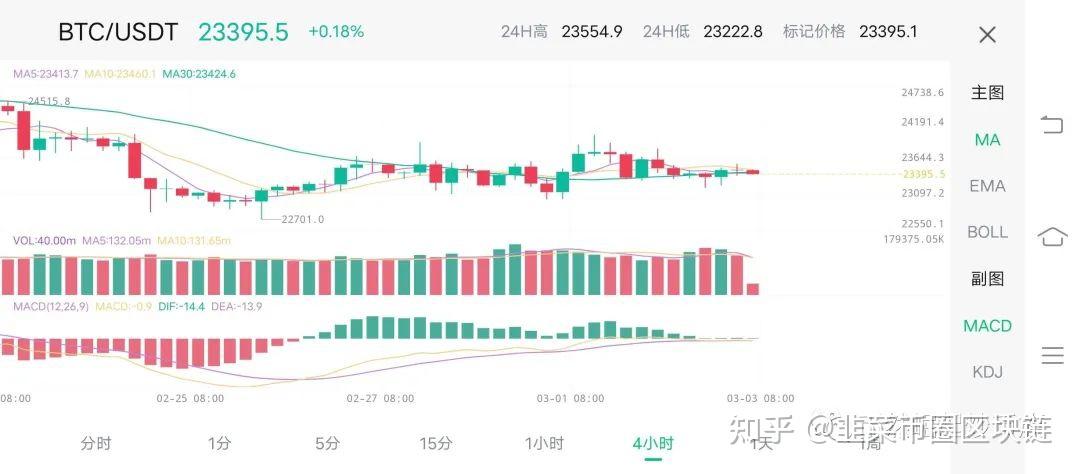 比特币最新预测每日分析_比特币最新预测每日分析报告
