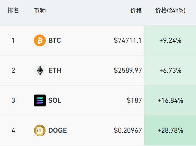 1比特币等于多少美元_1比特币等于多少人民币汇率