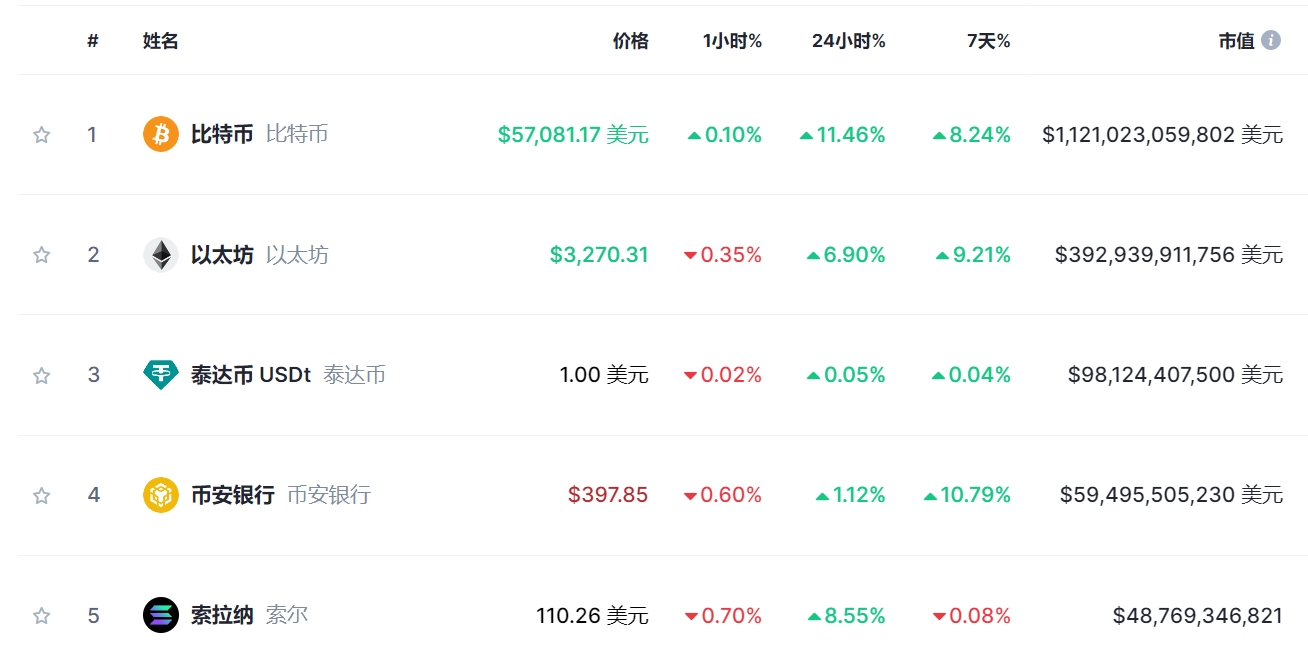 1比特币等于多少美元_1比特币等于多少人民币汇率